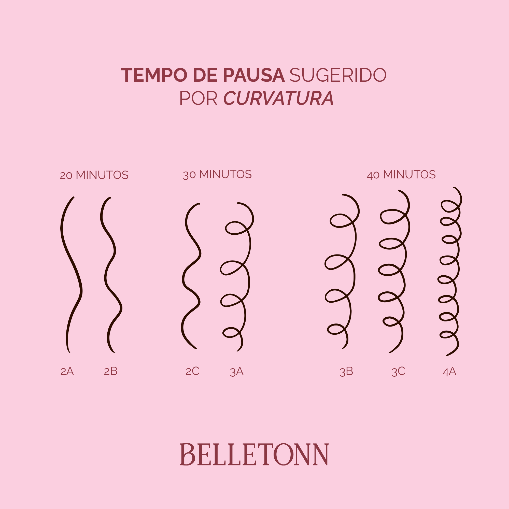 Kit Liso Perfeito